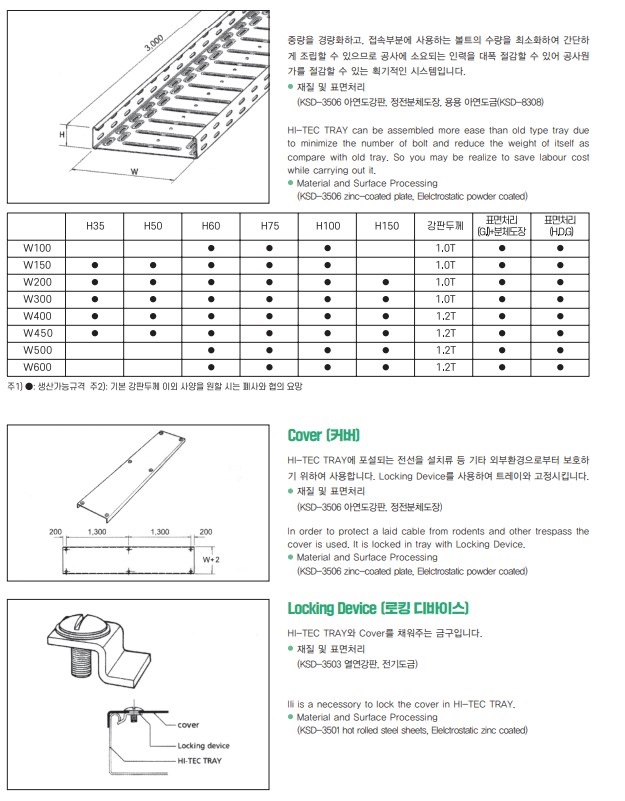 HI-TEC TRAY_FITTING